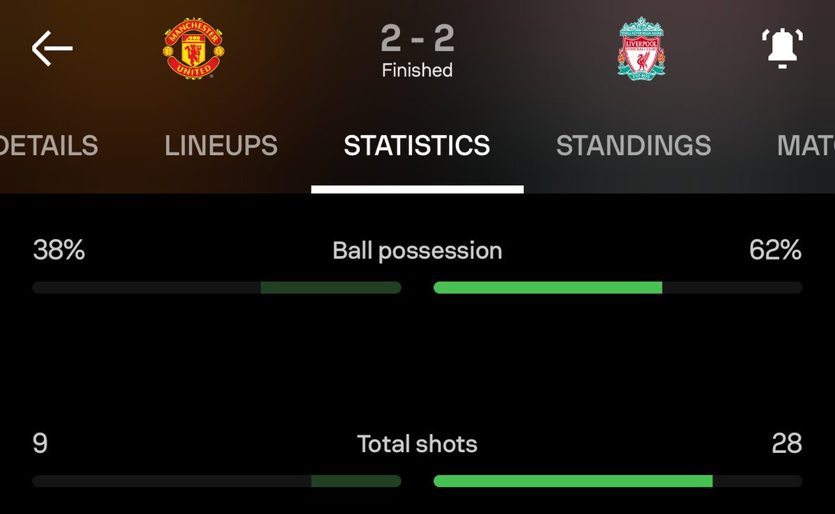 bisuk's tweet photo. Failing to grab 3 points front this circumstance is an unacceptable bottle job. #MUNLIV https://t.co/RRPS1A3ndL
