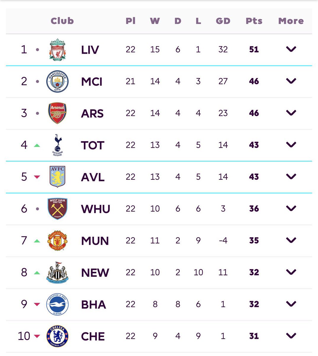Gunners tweet media