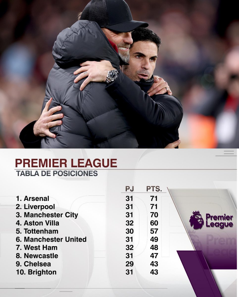 🔥 LA PREMIER LEAGUE ARDE 🔥 🔴 Arsenal y Liverpool comparten la cima. ¿Quién terminará con el título?