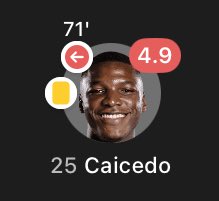 we all agree, kobbie mainoo is better than £100m caicedo ?