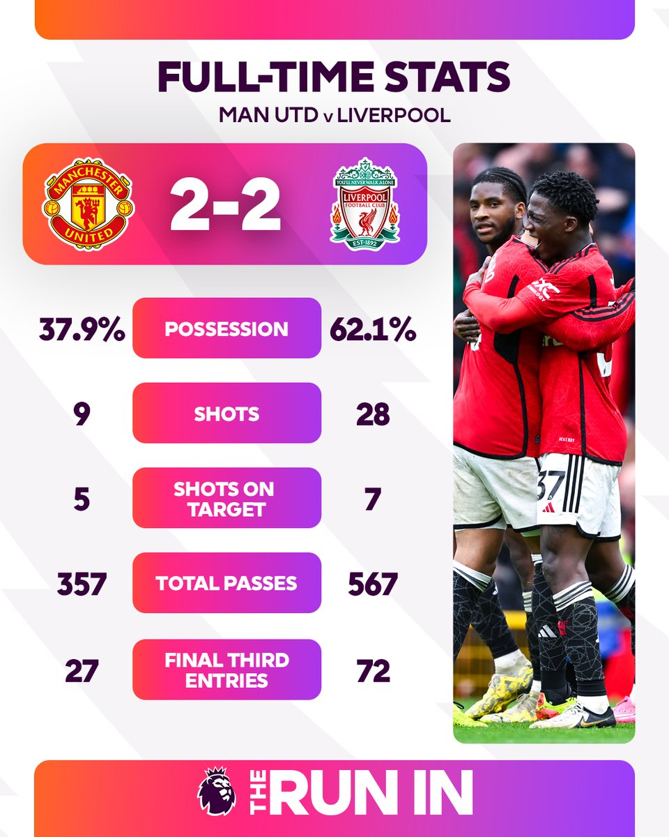 Premier League tweet media