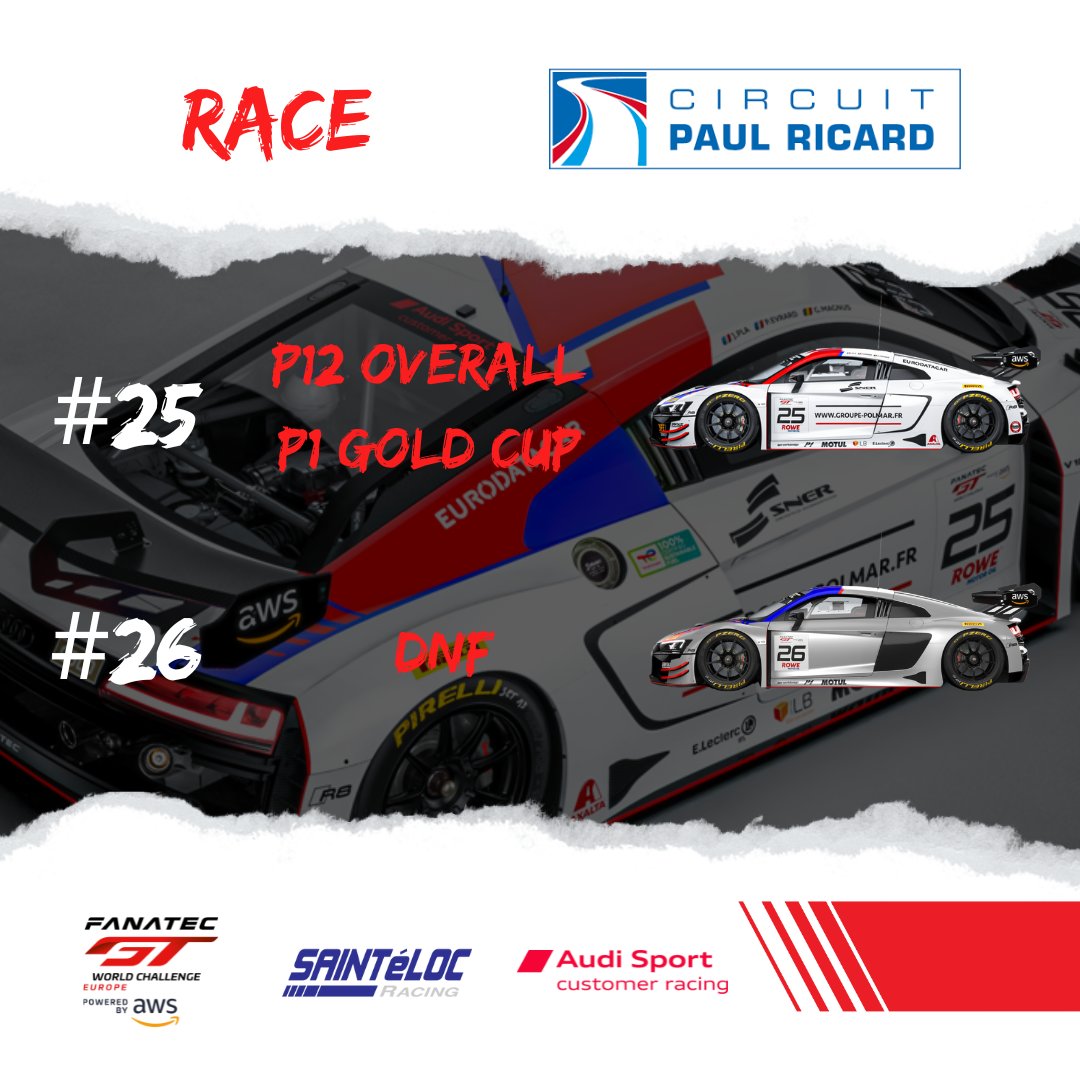 A positive weekend for our N°25 with a top 15 overall and a promising victory in the Gold Cup. 🎊 Our N°26 Audi R8 LMS was less fortunate: after a great stint by Alban Varutti, a puncture deprived the crew of any hope of passing the chequered flag. Next stop : Brands Hatch 😇