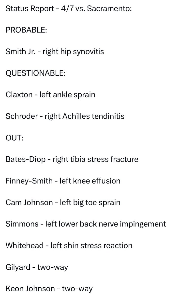 #Nets injury report for tonight vs the #Kings 👇🏾