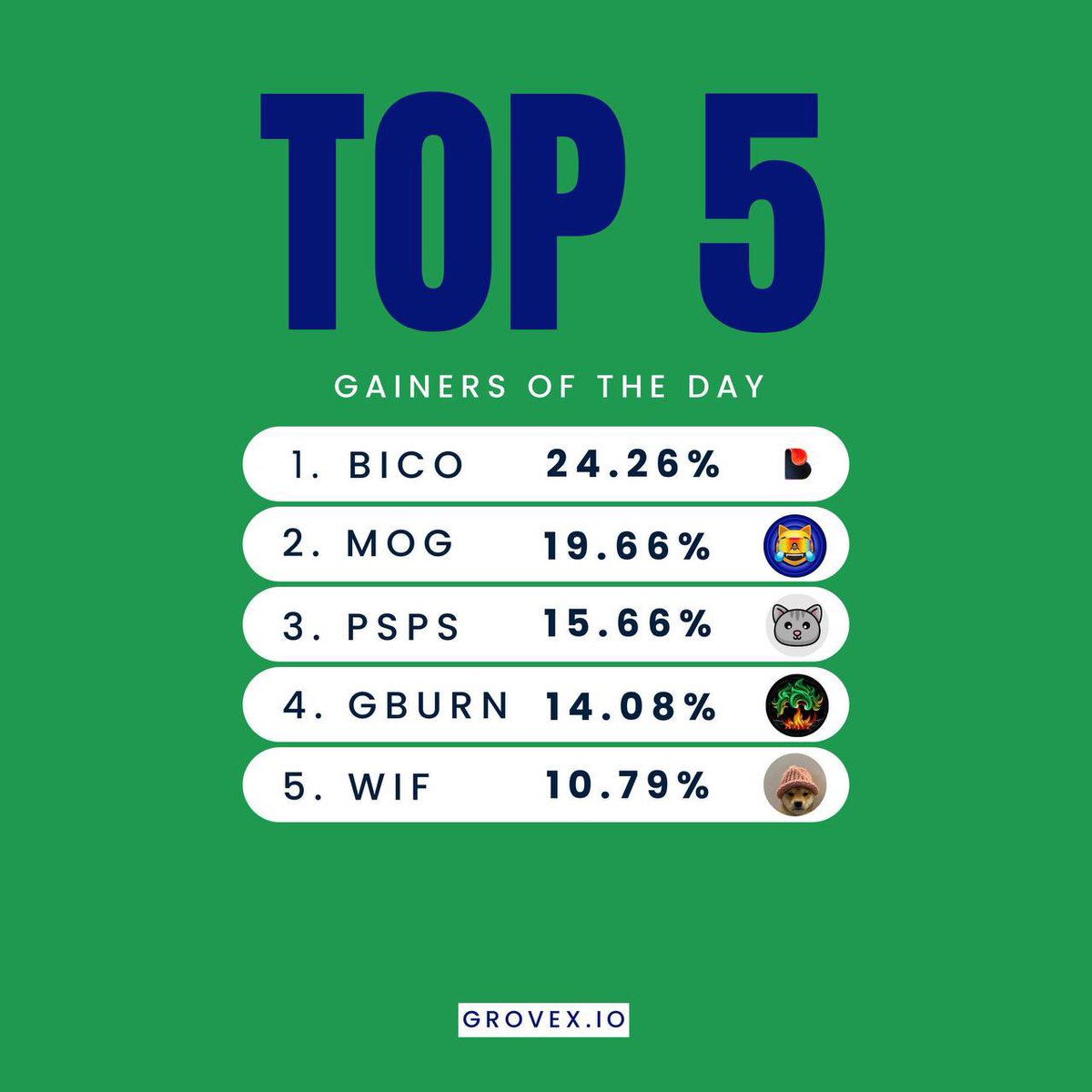 🔥Daily Top 5 Tokens Gainers on #GroveX 🧐 Which tokens are you going to trade? #BTC #AI #BNB #Bullrun2024 #Halving2024 #Crypto