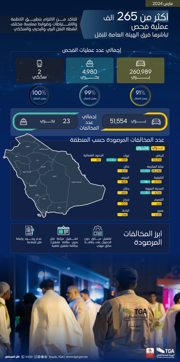 الهيئة العامة للنقل | TGA tweet media