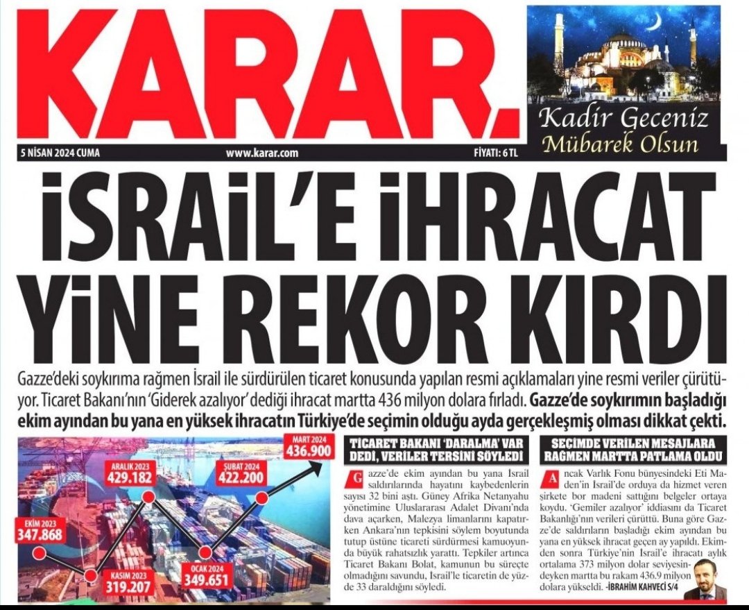 'Gazze’deki soykırıma rağmen İsrail ile sürdürülen ticaret konusunda yapılan resmi açıklamaları, yine resmi veriler çürütüyor. Ticaret Bakanı’nın ‘Giderek azalıyor’ dediği ihracat martta 436 milyon dolara fırladı.' #İsrailleTicareteDurDe '7 Ekimden sonra Türkiye’nin İsrail’e…