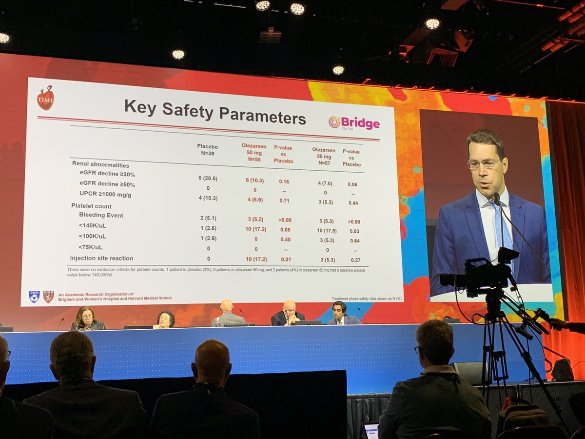 Late-breaking data on olezarsen, ASO targeting apoCIII @ACCinTouch #ACC24 Note effects on TGs, non-HDL-C, apoB and safety profile. @TIMIStudyGroup @ionispharma @Lpa_Doc @BrianBergmark @dan_soffer @CBallantyneMD @nationallipid