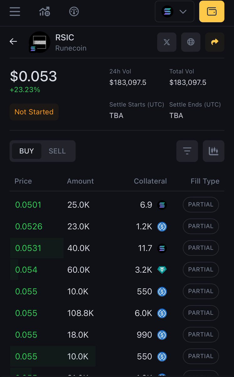 Gm ☀️ RSICs trading at $0.053 OTC Already $184,097 Runes narrative is heating up, don’t fade