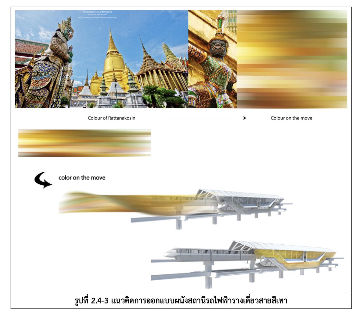 Reading Bangkok Grey Line Monorail plans, and I have to see this is the funniest inspiration for station design ever