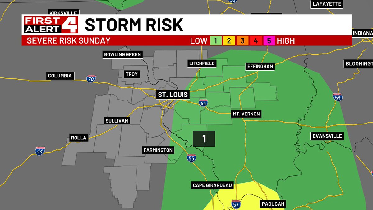 Watch for iso. storms this afternoon, mainly for areas east. Winds up to 60mph and hail up to 1' are the primary threats. Most of us will be missed by the storms, but I want to make sure you're paying attention. Especially if you're in Illinois. #4FirstAlert #mowx #ilwx #stlwx