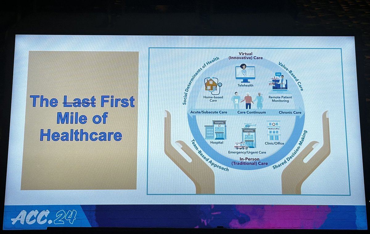 @AmiBhattMD discusses #telehealth opportunities and challenges with some great “wins” in this space! Patients are engaged. How do we harness this power? #ACC24 #ACCCVManage @tygluckman @ACCinTouch