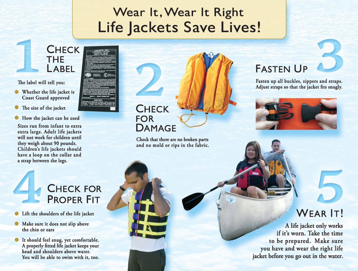 While it’s important to wear a life jacket, it’s even more important that a life jacket fits you properly. Do you know the five tips regarding wearing it right? Check out this image to test your knowledge and @PleaseWearIt.