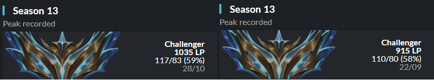 Hello everyone, I'm now LFT for summer 2024.

After sitting out the split in spring to focus on becoming a better player, I'm now ready to compete in summer to showcase the improvement both in gameplay and champ pool

2xChall s13

Likes &amp; RT are appreciated

DM on Twitter