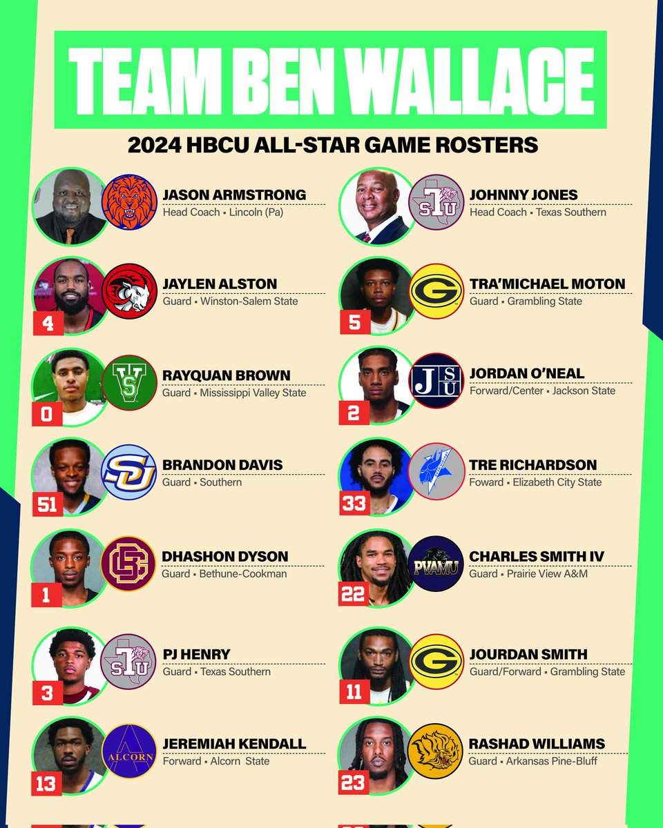TheYardHBCU's tweet photo. The day has arrived!
This afternoon. 4p EST. CBS. The 2024 @HBCUAllStarGame.

Here are the coaches &amp; players for #TeamMahorn and #TeamWallace.

@CIAAForLife @MEACSports @TheSIAC @theswac @Hampton_MBB @TSUTigersMBB https://t.co/0JatR0NHBb