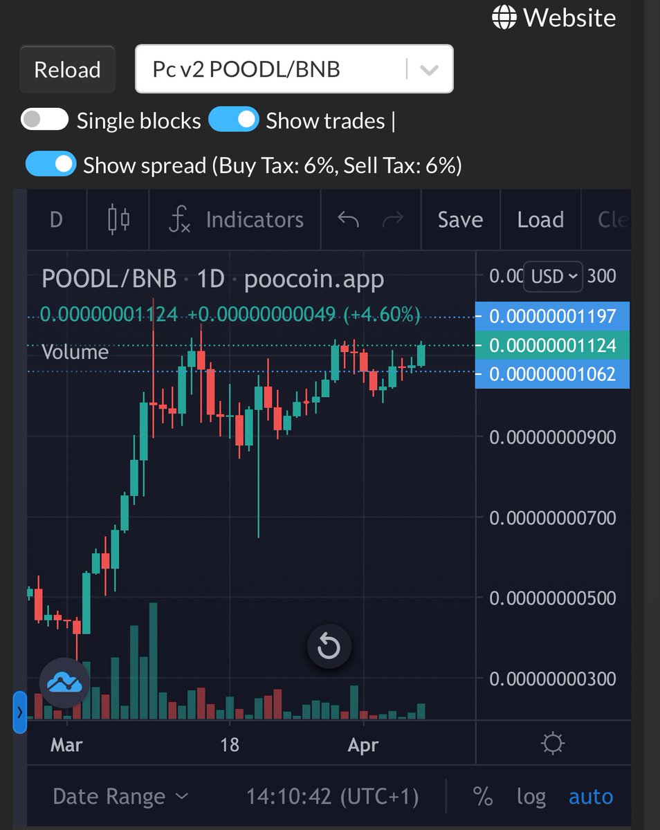 POODLCHAIN tweet picture