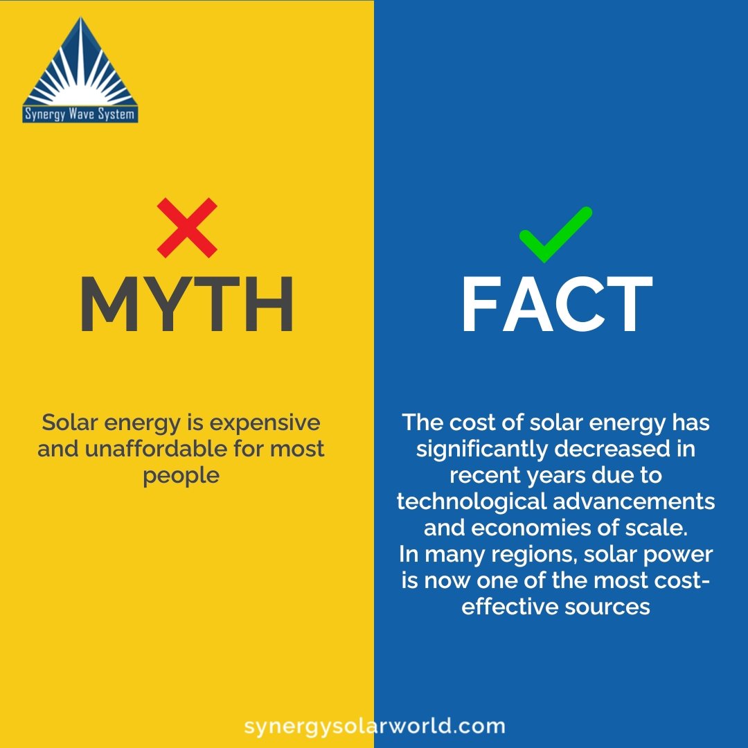 Debunking the misconceptions about solar energy! ☀️ Don't let myths overshadow the truth about solar power's affordability and accessibility. Let's illuminate the path to a sustainable future together. 💡 #Synergywavesystem #Mythvsfact #SolarFacts #RenewableEnergy