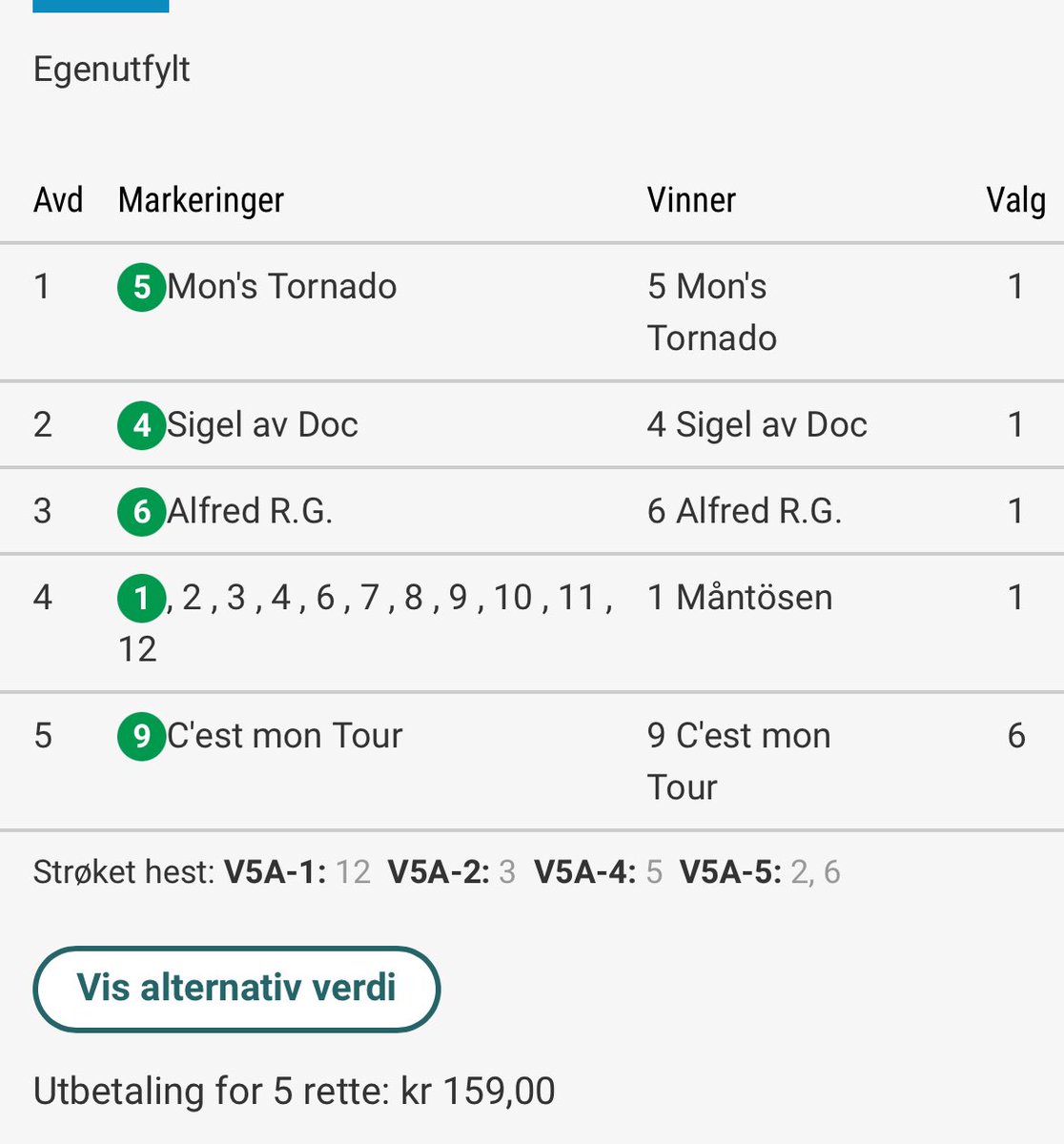 Birrekork's tweet image. Liten frekkas uten uttelling. Manglet litt hopp og tjo og hei i 4. #p21 - mannen var ikke død.