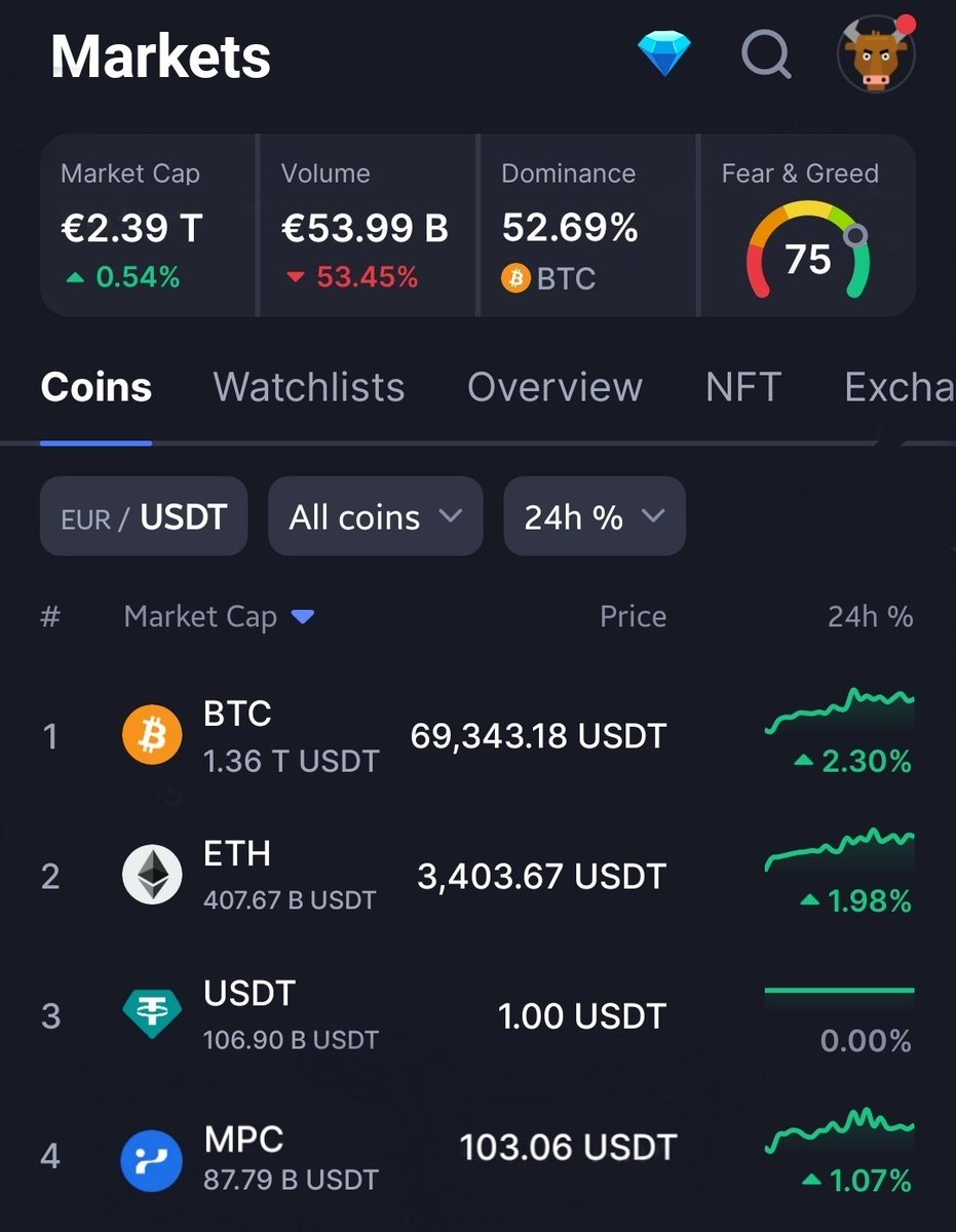 👀 I've been to the future, this is what it looks like:

@partisiampc #Bitcoin #Ethereum #PartisiaBlockchain #Partisia #MPC #BlockchainPrivacy #Crypto #DeFi #NFT #Web3 #DigitalCurrency #SmartContracts #Decentralized #Tokenomics #CryptoTrading #BlockchainTech #DataPrivacy #RWAs…