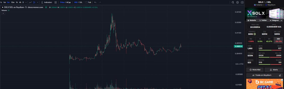 Going steady before the massive explosion. 

Stay tune for future updates - $SOLX the first social media platform based on blockchain !
app.solanax.co

#Solana  #SOLX #SOL #1000x #1000xGem #1000xSolGem #SolanaCommunity