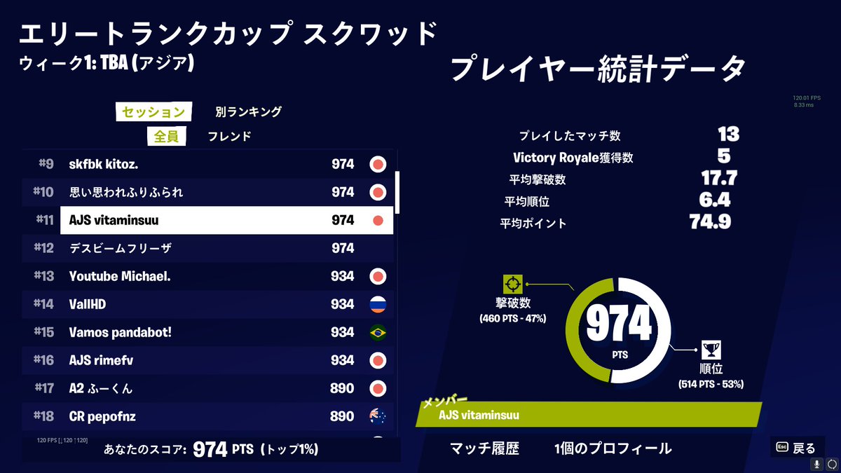 スクワッドランクカップ3位🥉 楽しかった！気分リフレッシュできた😊