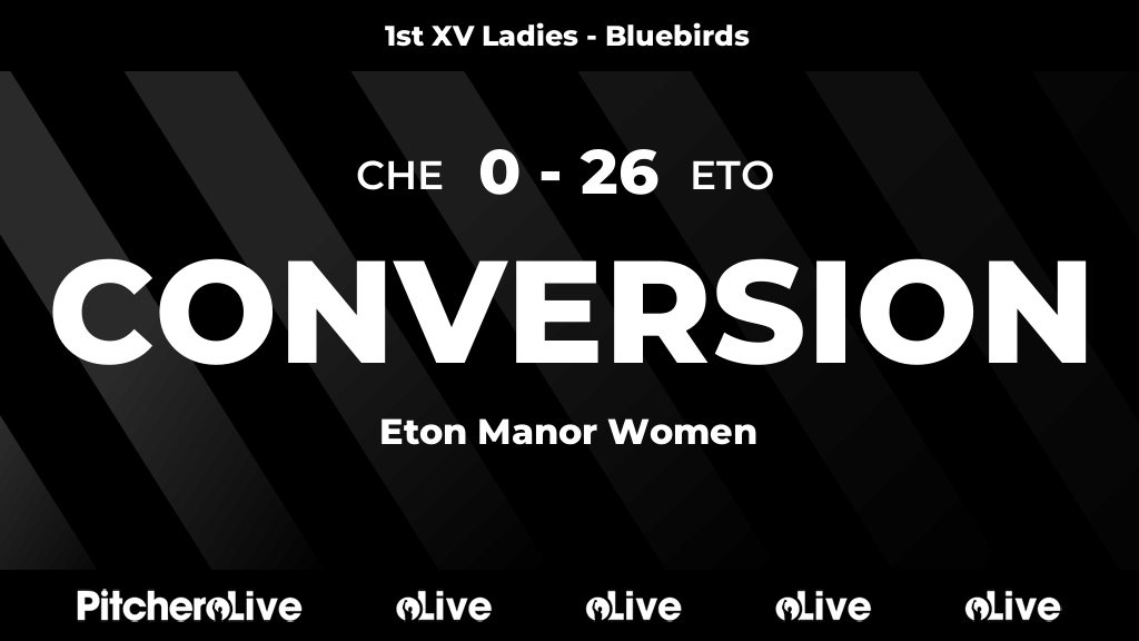 33': Conversion for Eton Manor Women
#CHEETO #Pitchero
chelmsfordrugby.club/teams/17729/ma…
