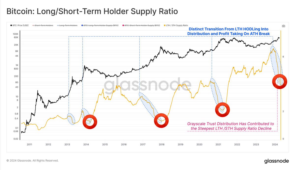 #BTC: Once we reach the turning point 👉 RUN FOR YOUR LIFE!