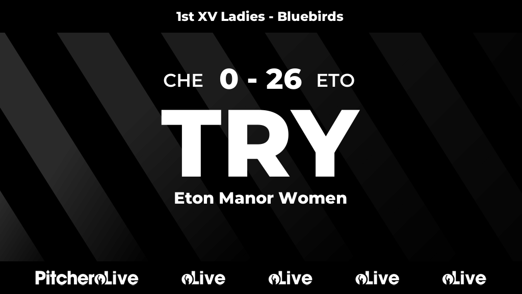 32': Try for Eton Manor Women
#CHEETO #Pitchero
chelmsfordrugby.club/teams/17729/ma…