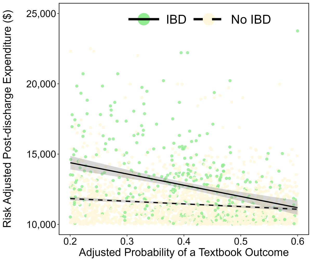 New research from <a href="/OhioStateSurg/">Ohio State Wexner Medical Center Surgery Dept.</a> in <a href="/SurgJournal/">SURGERY Journal</a>!

Concomitant IBD affects postoperative outcomes and costs following resection of colorectal cancer

<a href="/timpawlik/">Timothy M. Pawlik</a> <a href="/OSUWexMed/">The Ohio State University Wexner Medical Center</a> <a href="/OhioStateMed/">The Ohio State University College of Medicine</a> <a href="/MattKaladyMD/">Matthew Kalady</a> <a href="/Colon_Doc/">Syed Husain</a> <a href="/Dr_Alessandra_G/">Alessandra Gasior, DO,FACS</a>  <a href="/AlanHarzmanMD/">Alan Harzman</a> 

Read more:
authors.elsevier.com/a/1itsx90L%7E-…