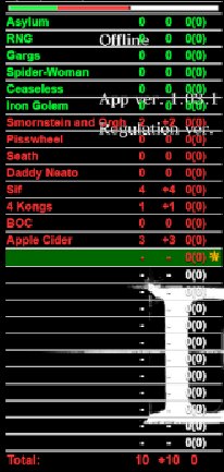 Thank you for the support on the most recent stream! Went for almost 10 hours and got my first Dark Souls Remastered Hitless Practice Run completed. Ended up also starting my first (real) DS2 playthrough! Thank you all so much.