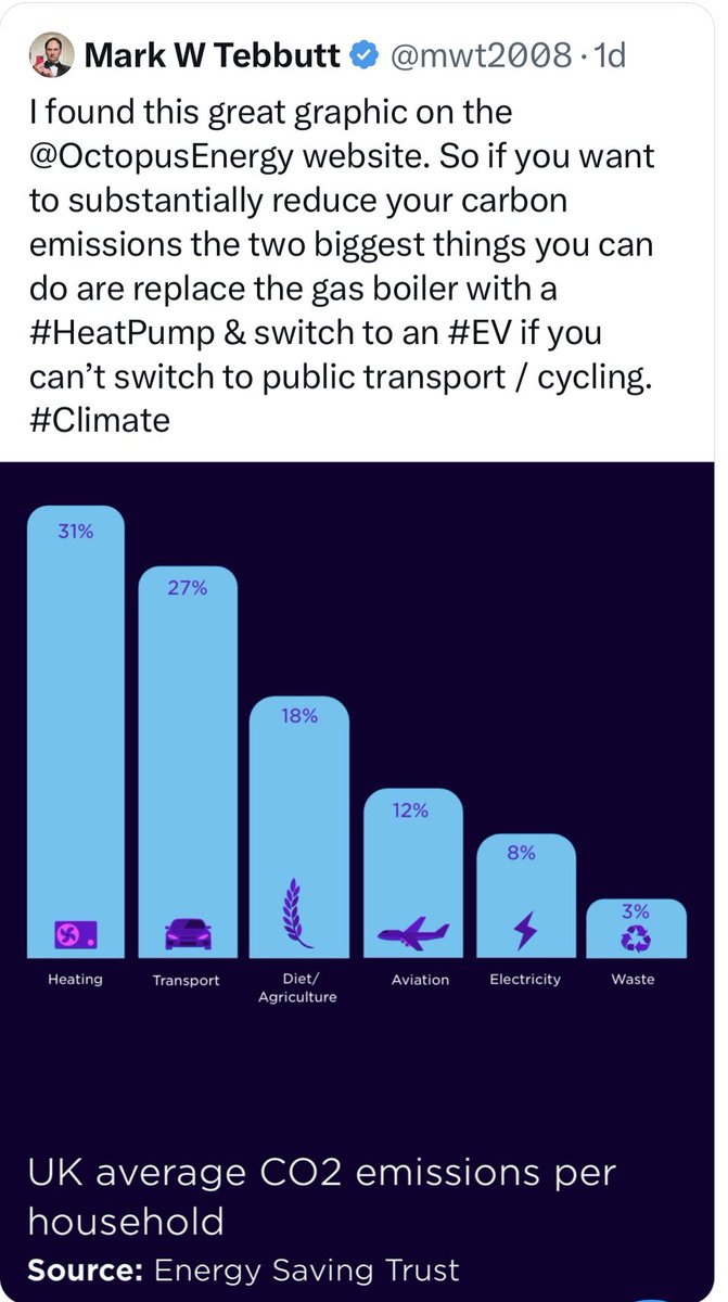 Why are we seeing such a significant rise in the misinformation around EVs & Heat pumps? Because they reduce fossil fuel use more than any other tech in people’s day to day lives & they will leave very expensive fossil fuel infrastructure such as the domestic gas network a…