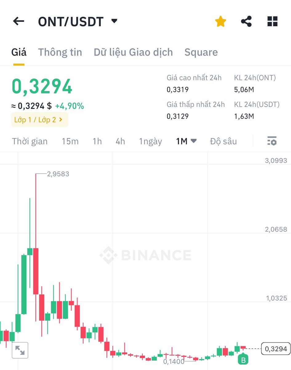 Thành Crypto tweet media