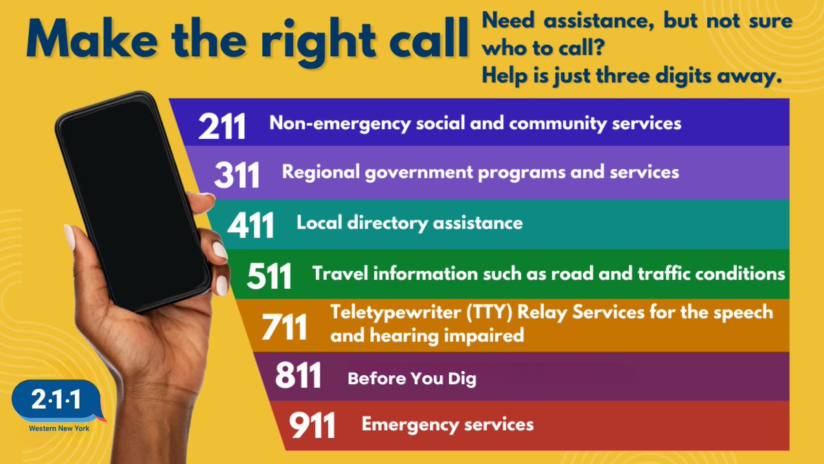 Make the right call! If you need assistance but are not sure who to call, help is just three digits away. Remember these important numbers: