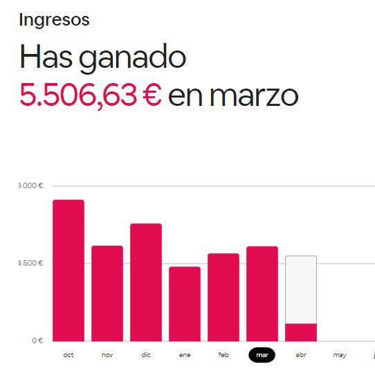 David | Real Estate & Bolsa tweet media