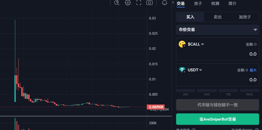 CryptoBSA's tweet photo. 不太行啊，老表  ，明天看我们表演@Jiuge1993  @MICALL_BASE https://t.co/KGMxITuwer