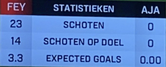 ponypakketje's tweet image. Zelfs nouri had een keer meer op doel geschoten denk ik #feyaja