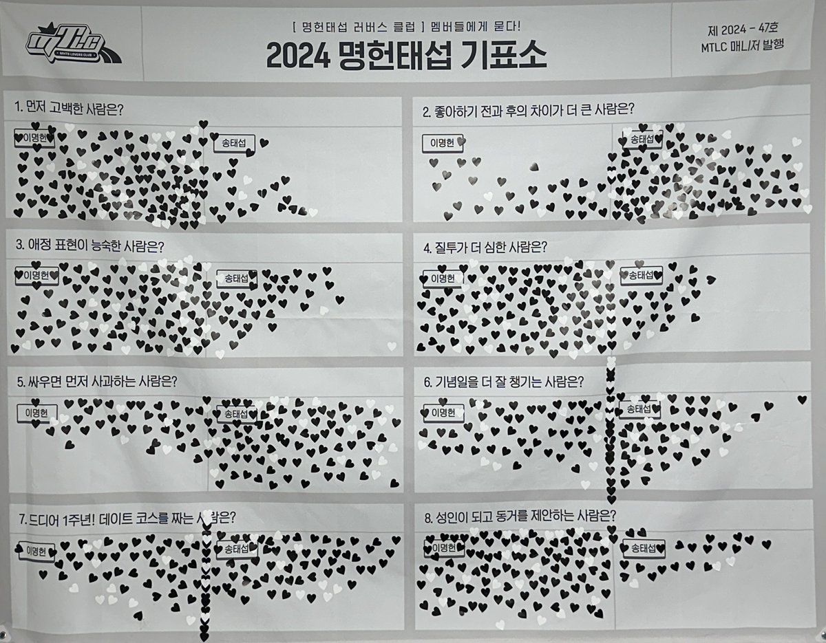 🖤 양일 기표소 투표 결과입니다! 함께 주제를 고민해 주신 글 협력진 8분과 현수막 디자인 해주신 협력진 분께 진심으로 감사 드립니다.