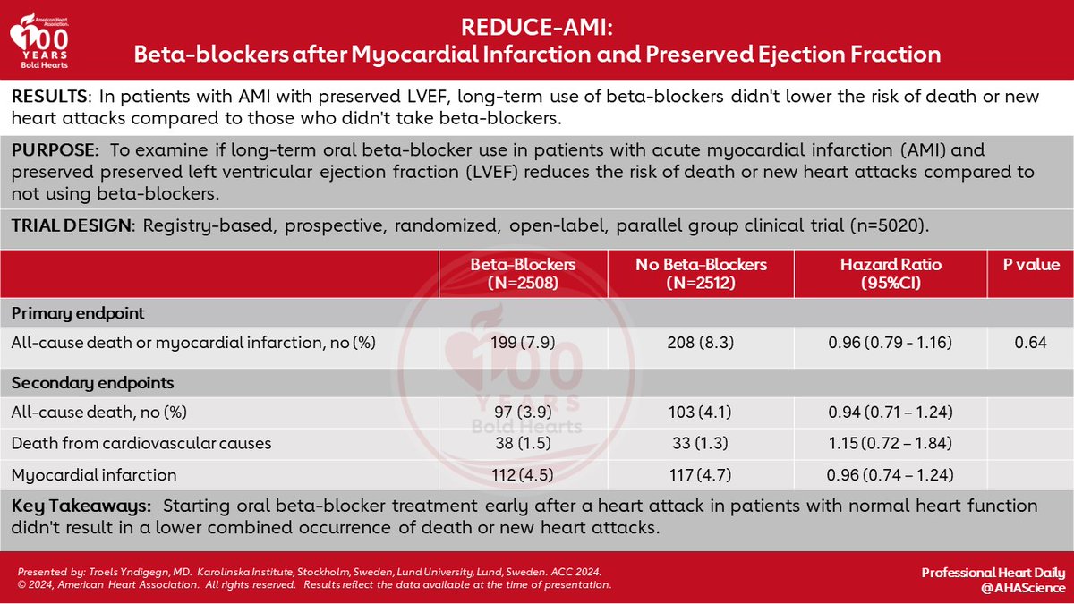 REDUCE-AMI results presented at #ACC24