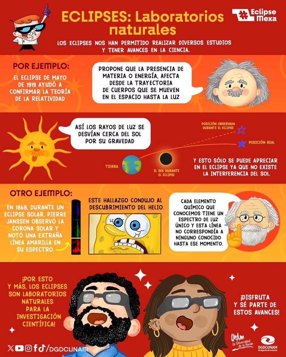 Los eclipses son laboratorios naturales que han permitido grandes avances en la ciencia. ☀️¡Este 8 de abril tenemos un #EclipseSolar! Visita nuestro sitio y descarga todo el material que tenemos preparado para el #EclipseMexa.😎 👉bit.ly/3vb3ZCt