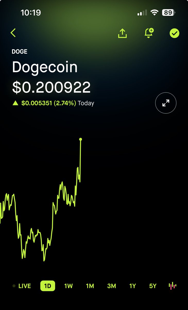 SoFloDoge's tweet photo. Here we go again #dogecoin 🚀🌕🙏🐕💰🐾 https://t.co/vbAS4bMOCe