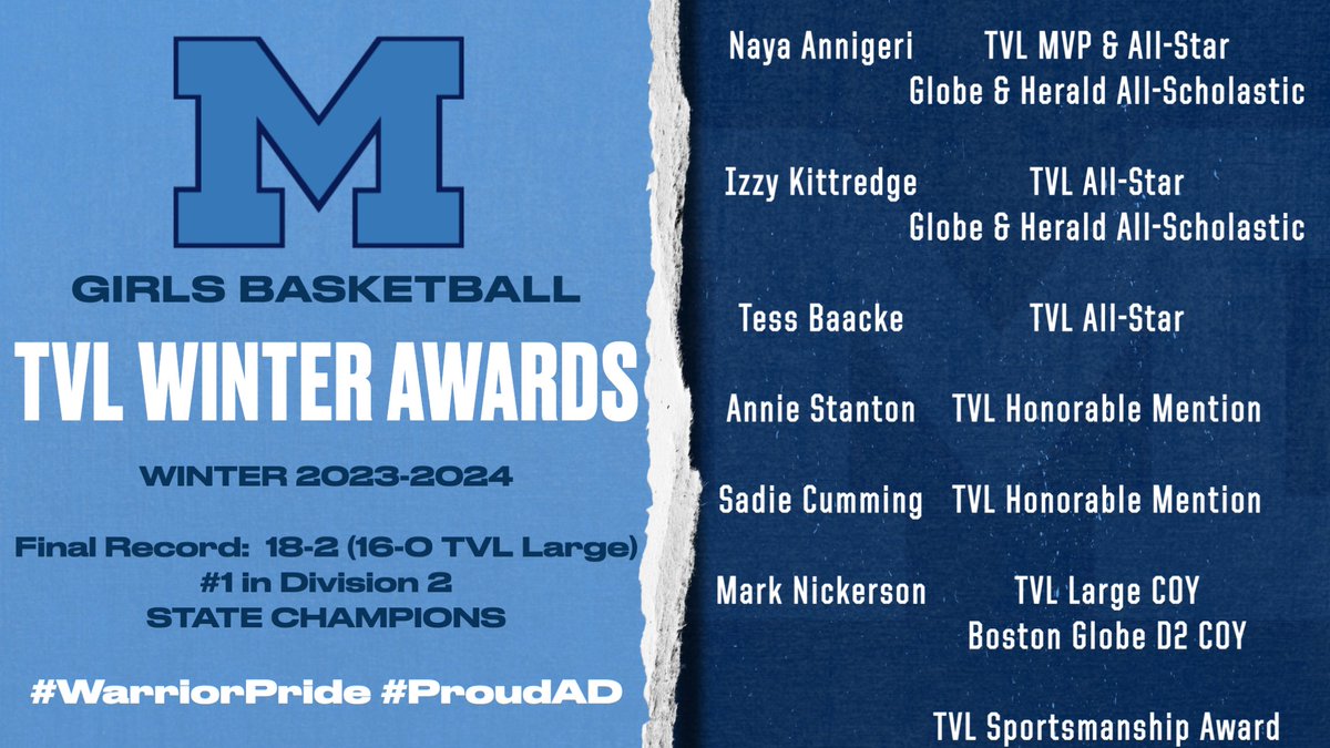 MedfieldAD's tweet photo. Winter 2023-2024 @MedfieldHS Final Records and Awards.  Congrats and well deserved!

@coachmace @Med_SwimDive @MADSGymnastics @medfieldhockey @MedfieldGpuck @mnick40 @medfieldbigblue @coachbigblue @MedfieldTrack @ClockWarriorSki @ClockerAD 

#legit #proudAD https://t.co/Jr4hKIB968
