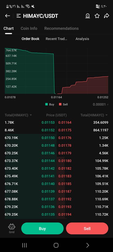 TIGER0568888's tweet image. #Himayc
Very big purchase

Crazy pump soon

#Btc #nft