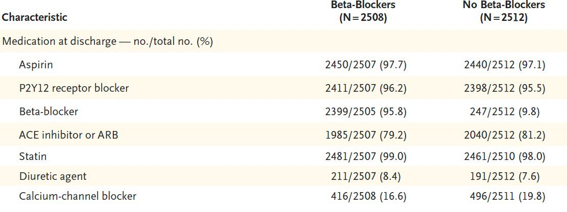 Dr. Martha Gulati ♥️🫀❤️‍🩹🇨🇦 tweet media