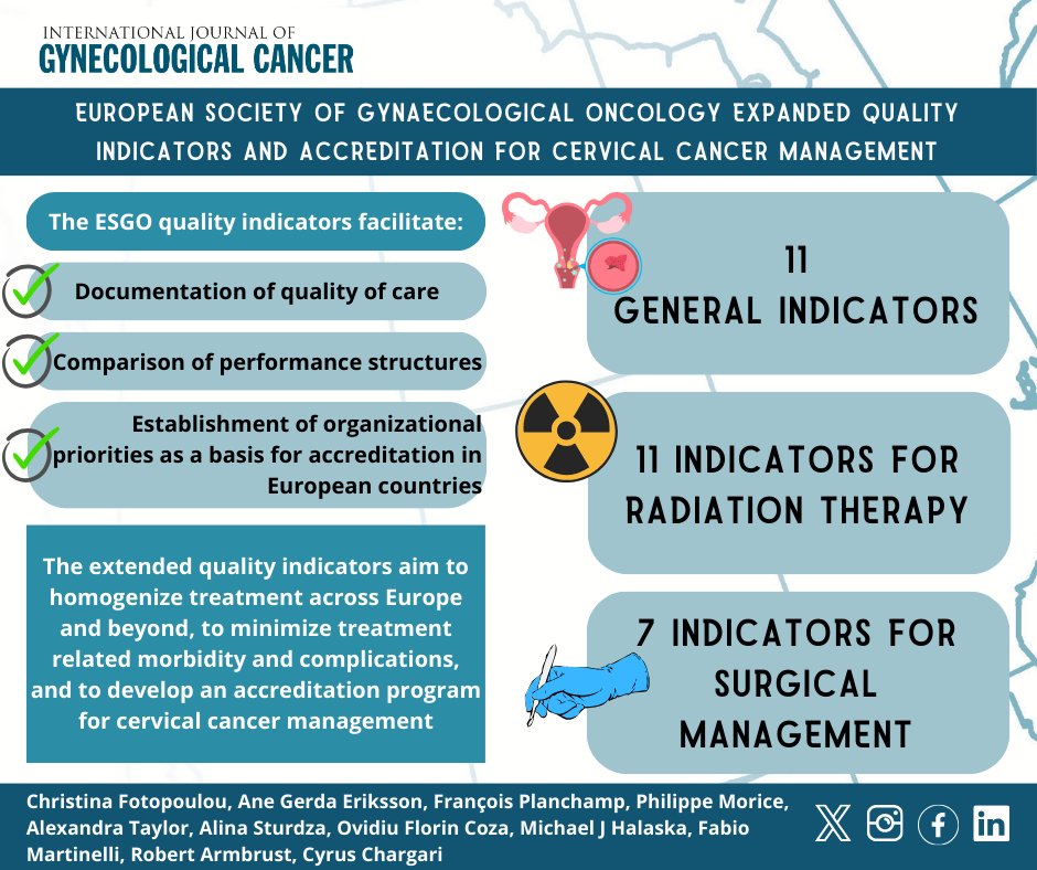 #SocietyStatement ESGO expanded quality indicators and accreditation for #CervicalCancer management

🔎 bit.ly/49xNmPn

<a href="/pedroramirezMD/">Pedro T Ramirez</a> <a href="/HsuMd/">Arthur_HC_Hsu</a> <a href="/JayrajAarthi/">Aarthi S Jayraj</a> <a href="/AndreFernandes2/">Andreina Fernandes</a> <a href="/IGCSociety/">IGCS</a> <a href="/ESGO_society/">ESGO</a> <a href="/ENYGO_official/">European Network of Young Gynae Oncologists</a> <a href="/OncoAlert/">OncoAlert</a> <a href="/IJGCfellows/">IJGC Fellows</a> <a href="/GynMe4/">SoMe4GynOnc</a>
<a href="/CF_PC_OvCaGroup/">Fotopoulou/Cunnea Ovarian Cancer Research group</a>