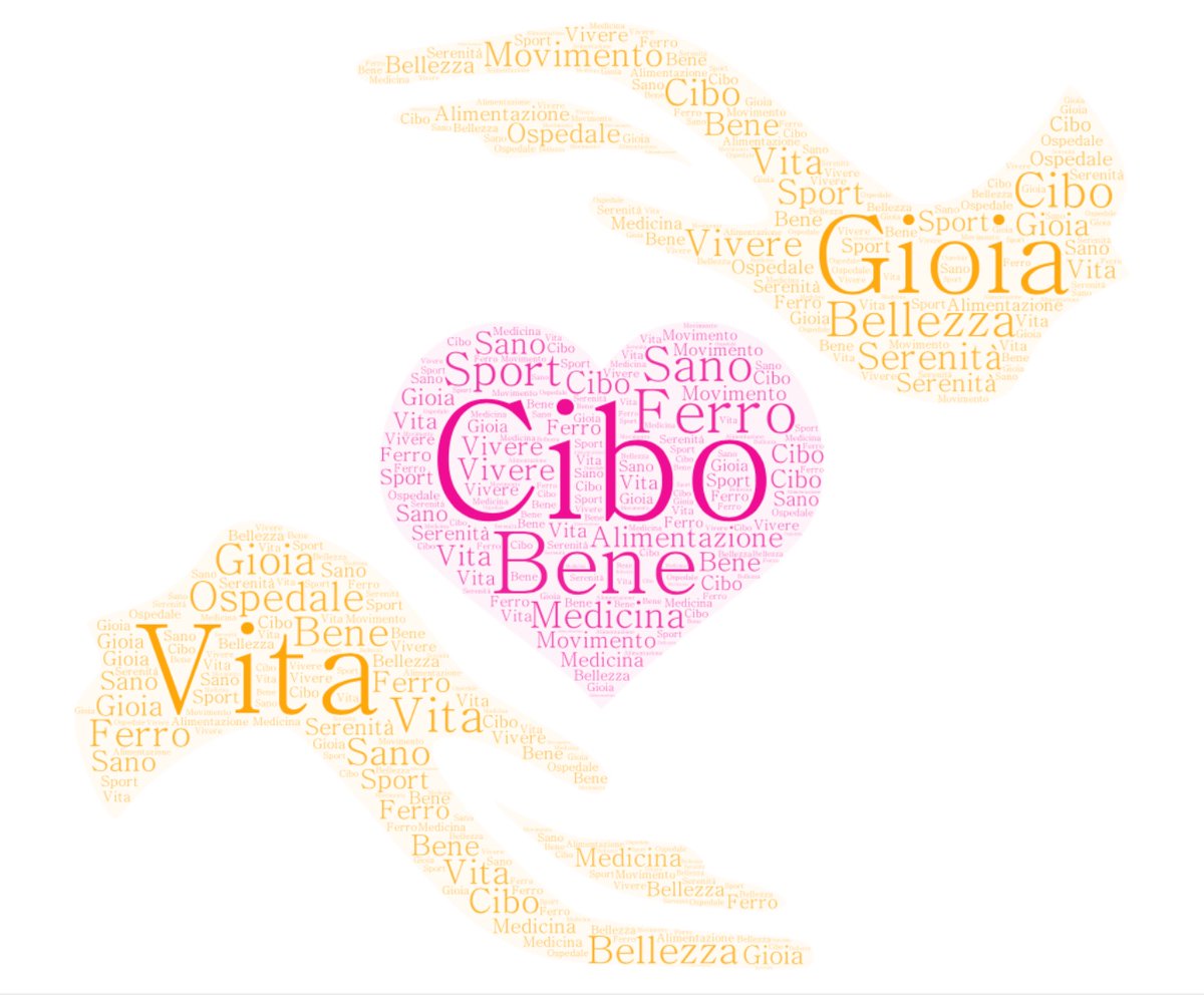 Associazione di Parole tweet media