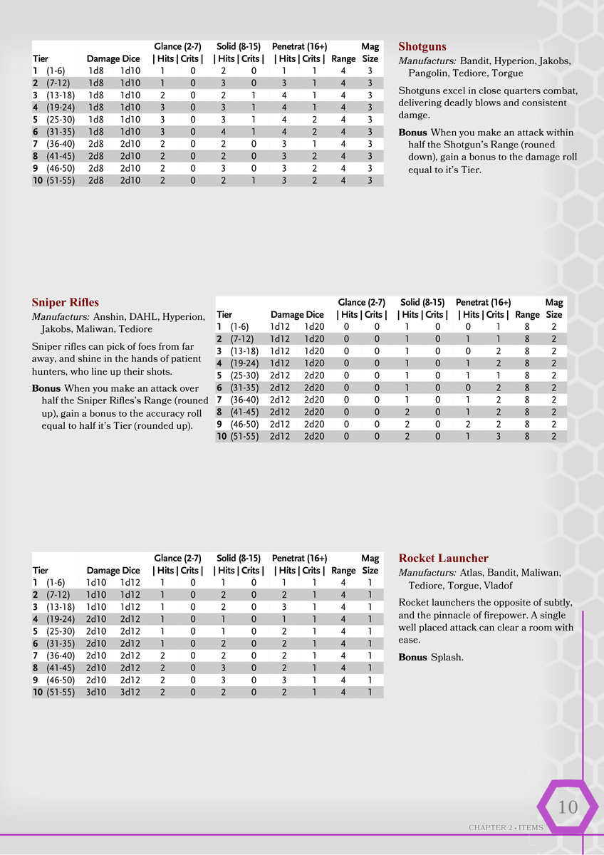 Akkator - TTRPG Designer tweet media