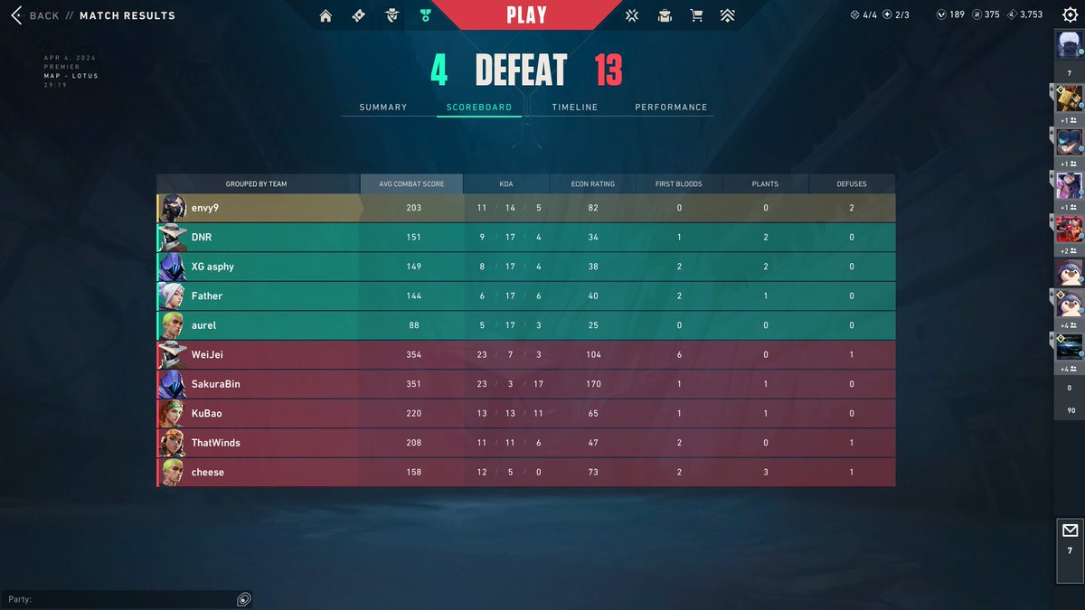 GGWP !! 
one more win to qualify 🫶
today mvp : banka1x and envy9

#LunaWIN