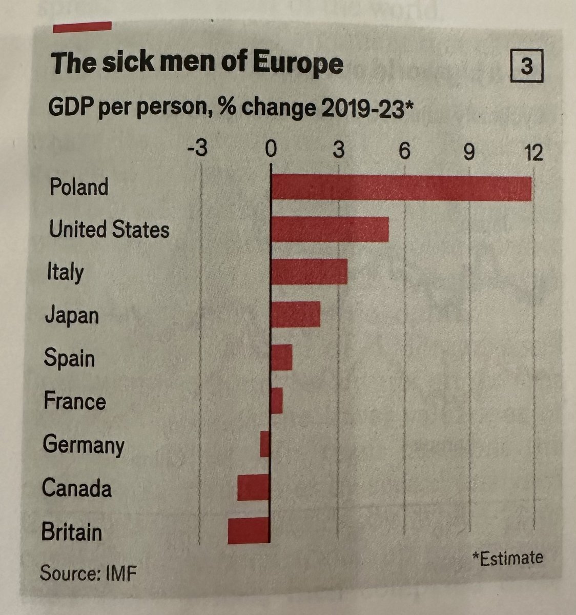 Quite the chart.