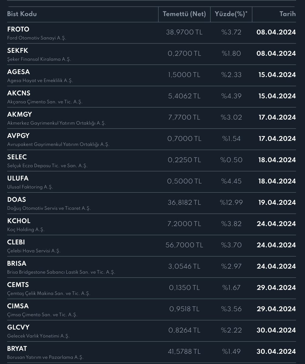 Nisan Ayı Temettü Takvimi
#bist100