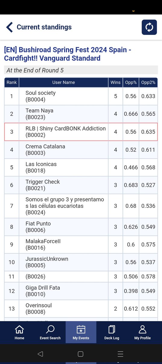 Forry140's tweet image. Made the top cut 🫡