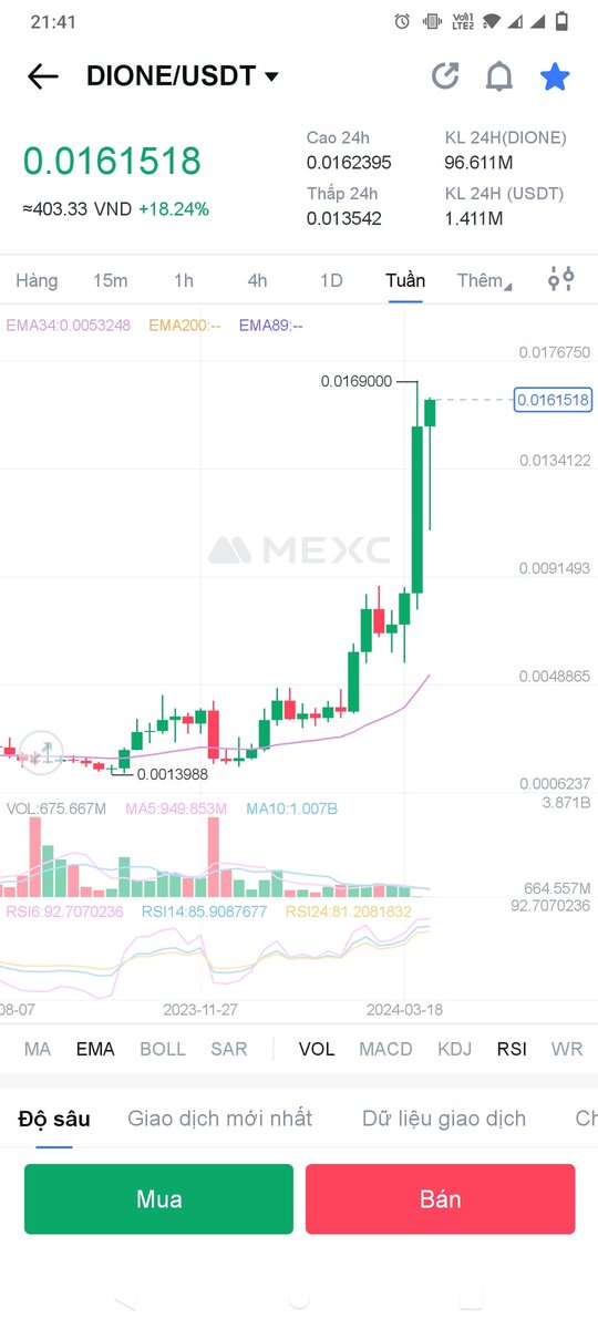 farad_66's tweet photo. @Lovrincrypto i think you missed a diamond #dione https://t.co/DNPVCEPxnI